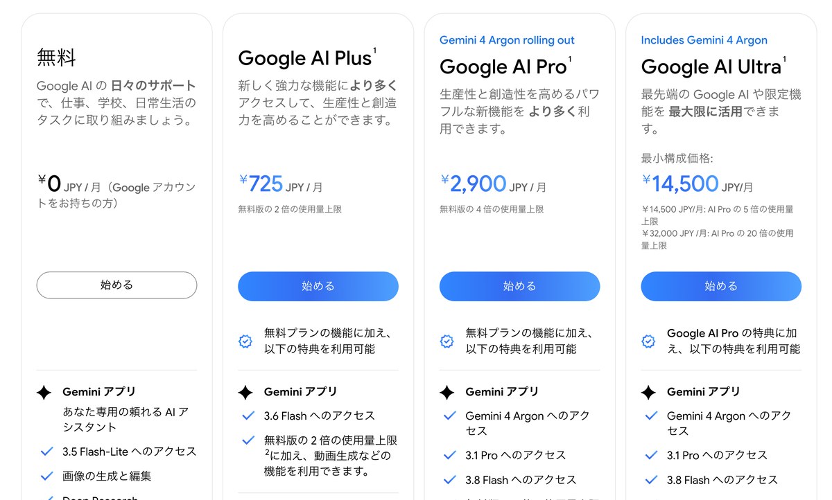 Geminiの料金プランの画面。無料・Google AI Plus 725円・Google AI Pro 2,900円・Google AI Ultra 14,500円が並び、ProとUltraの欄にだけGemini 4 Argonへのア