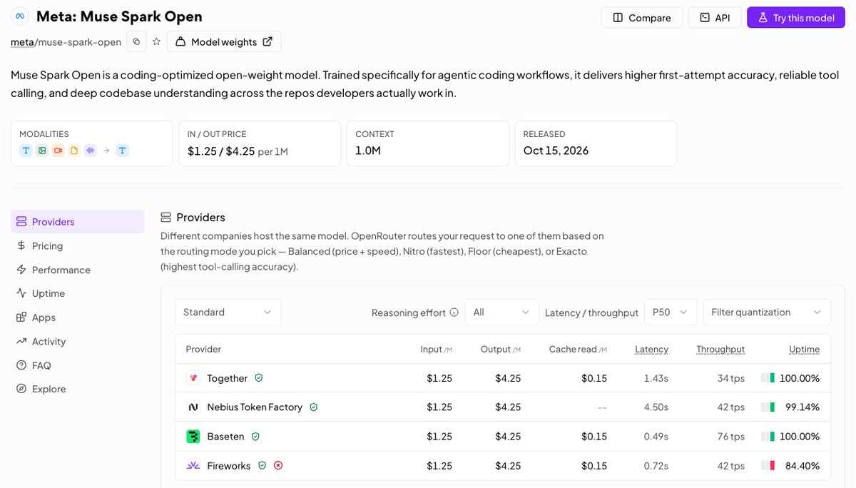 OpenRouterのMeta: Muse Spark Openのページの画面。100万トークンあたり入力1.25ドル・出力4.25ドル、文脈100万トークン、公開日10月15日と表示され、Together・Nebius Token F