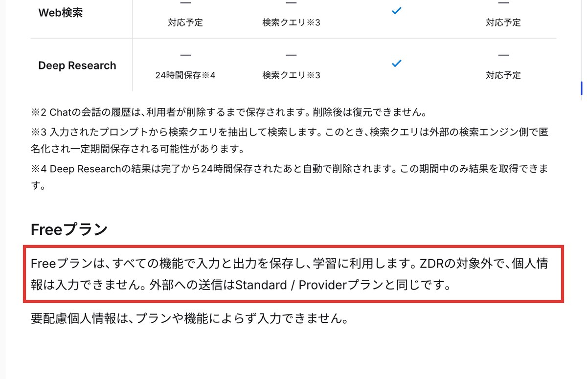 PLaMoの料金とデータの取り扱いのページの画面。赤枠の段落に、Freeプランはすべての機能で入力と出力を保存し学習に利用します、個人情報は入力できませんと書かれている