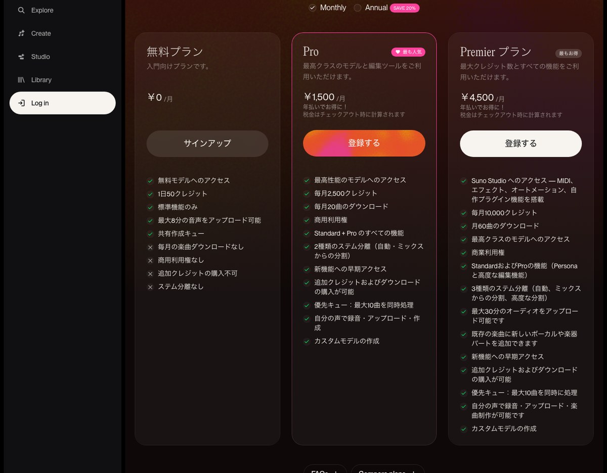 Sunoの料金プランの画面。月払いで無料プランは0円、Proは1,500円、Premierは4,500円。無料プランの欄には商用利用権なし、ProとPremierには商用利用権と書かれている