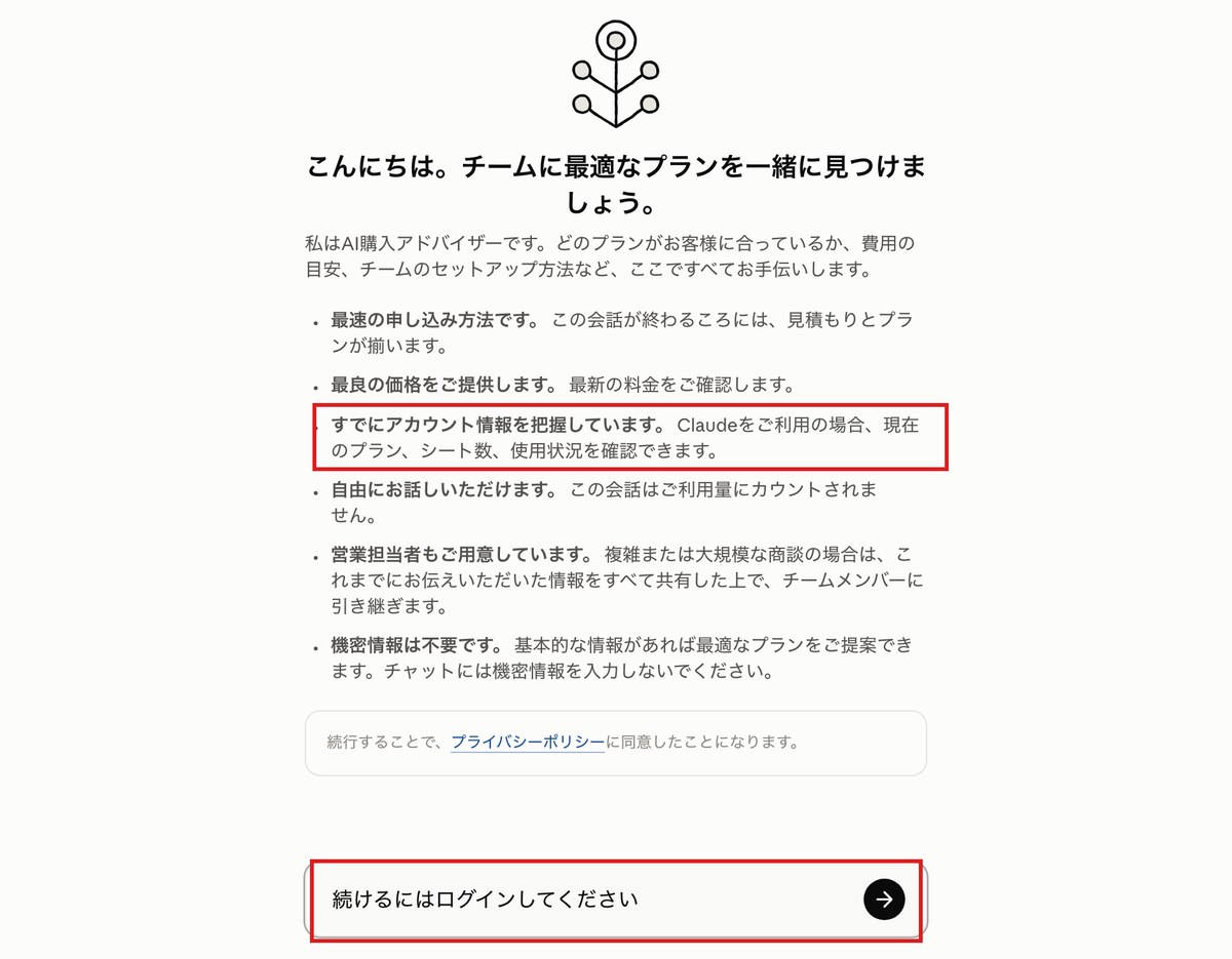claude.aiの購入アドバイザーの画面。今のプランやシート数や使用状況を確認できるという説明と、入力欄の「続けるにはログインしてください」に赤枠