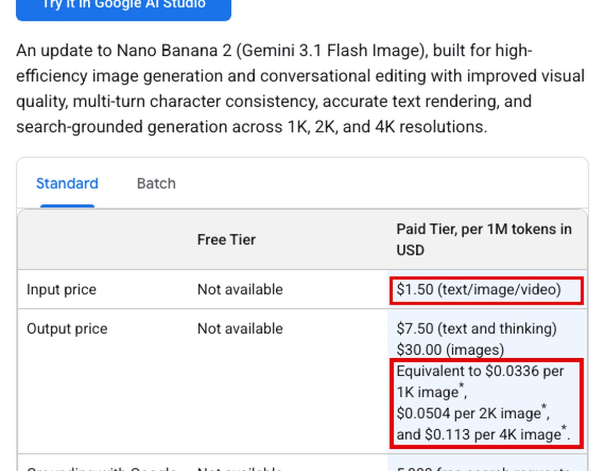 Gemini APIの料金ページの画面。Nano Banana 2.1の4K画像は1枚0.113ドルと書かれ、赤枠で囲んでいる