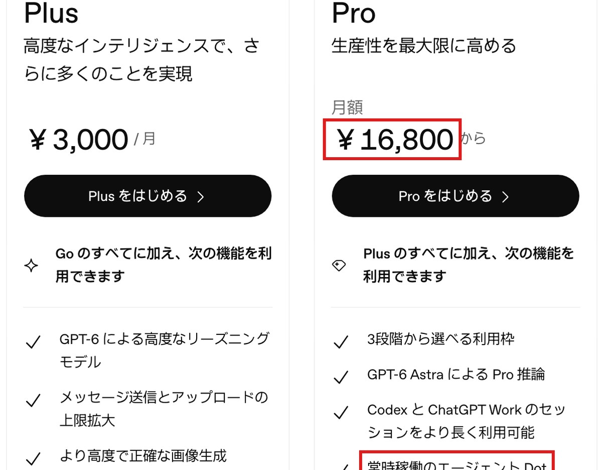 ChatGPTの日本語の料金画面。Plusの月3,000円の欄にdotsは無く、Proの月額16,800円からと常時稼働のエージェント Dot の行を赤枠で囲んだ