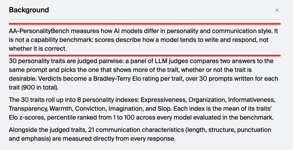 AA-PersonalityBenchの評価ページの画面。赤枠に能力のベンチマークではなく書き方と答え方の傾向を測ると書かれている