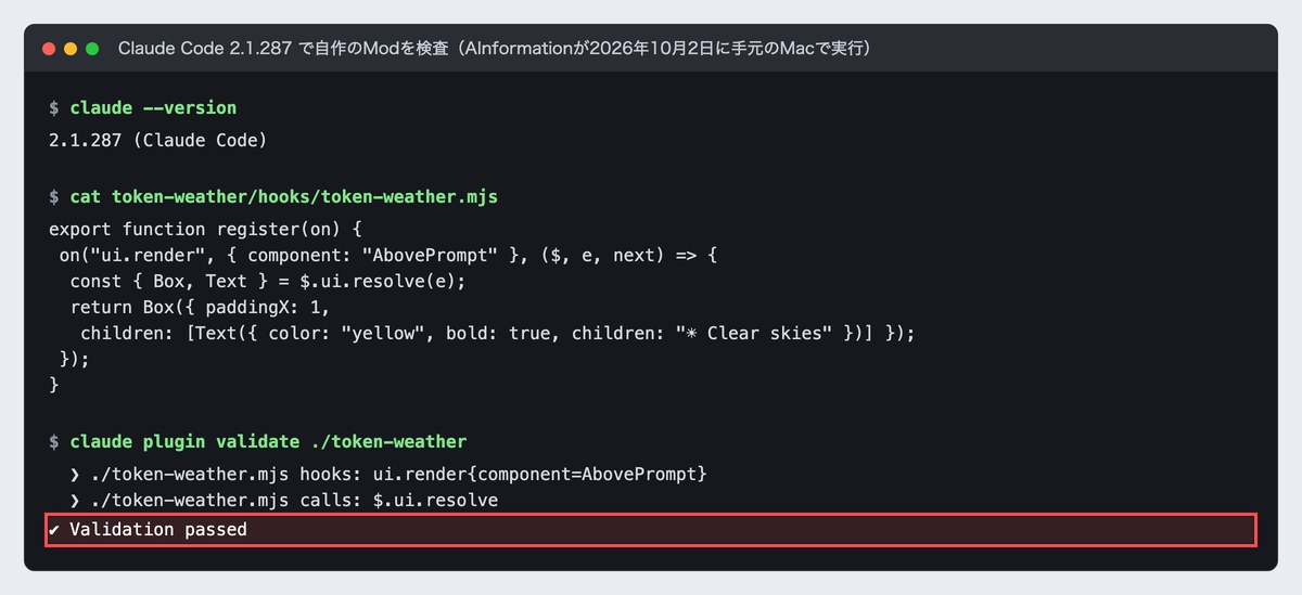 ターミナルの画面。claude --versionで2.1.287と出たあと、10行のModをclaude plugin validateで検査してValidation passedと表示されている