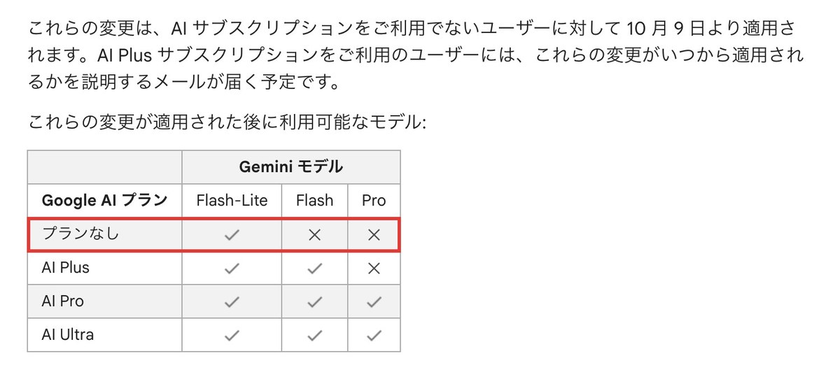 Geminiの公式ヘルプの画面。10月9日からの変更後に使えるモデルの表で、プランなしの行はFlash-Liteだけにチェックが付きFlashとProは×になっている