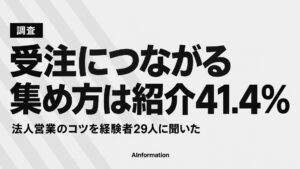 【調査】法人営業のコツを経験者29人に聞いた、受注につながる集め方とテレアポの実例