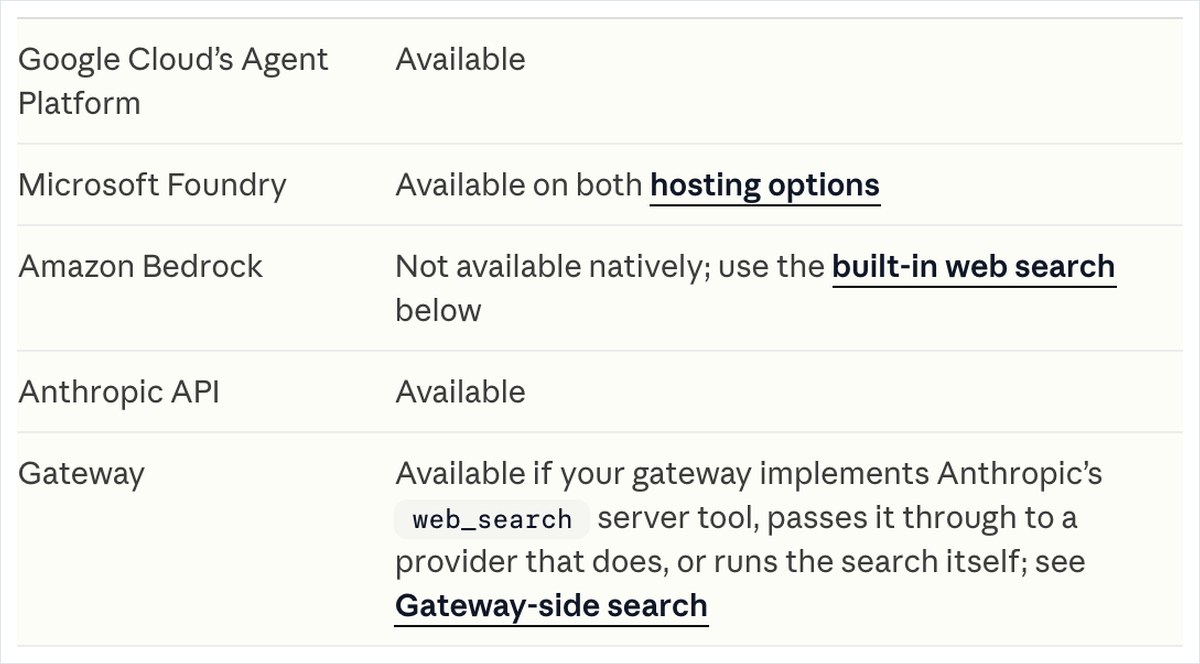 AnthropicのClaude Desktop on 3Pのドキュメントの画面。Web検索の対応表でAmazon Bedrockだけが「Not available natively」になっている