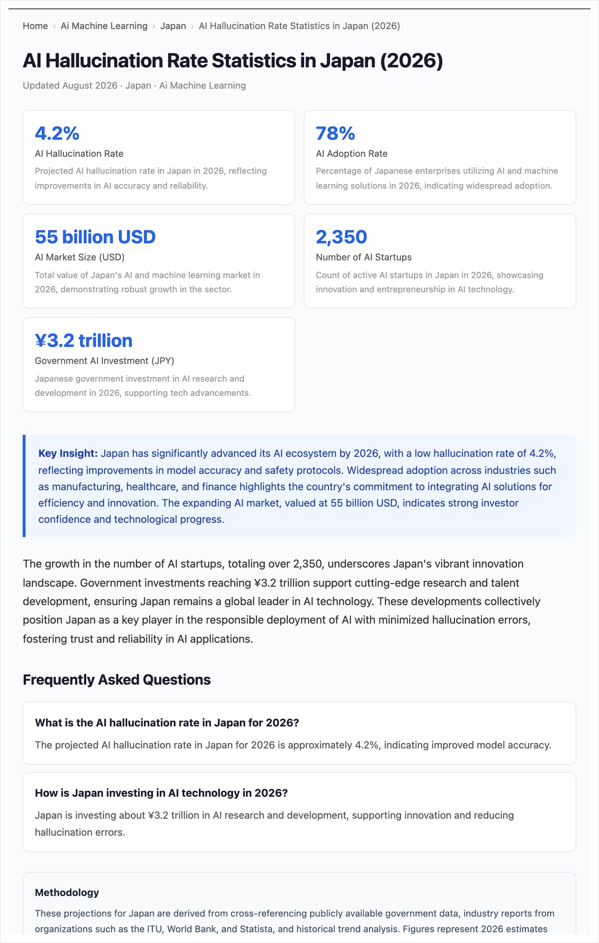 stateglobe.comの日本のAIハルシネーション率の統計ページ。4.2%や導入率78%の数字が並ぶ