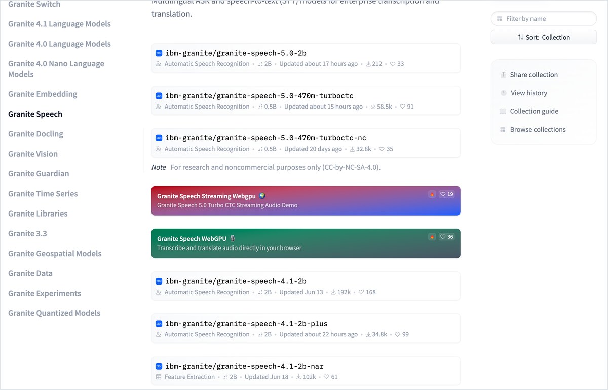 Hugging FaceのIBM Granite Speechのモデル一覧の画面。granite-speech-5.0-2bなど文字起こしAIのモデルが並んでいる