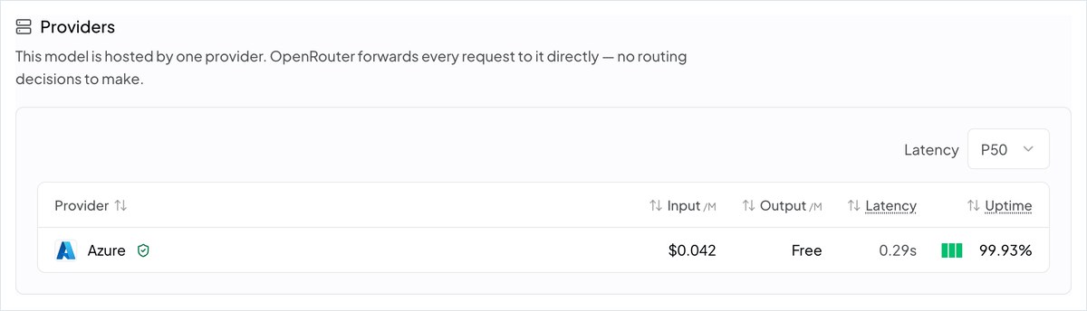 OpenRouterのMicrosoft-Decision-1の料金画面。Azureで入力100万トークン0.042ドル、出力は無料、応答0.29秒と表示されている