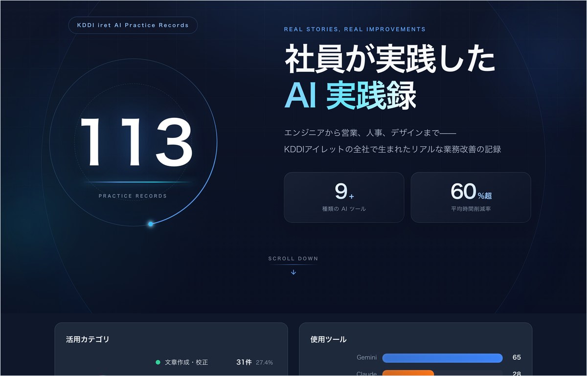 KDDIアイレットのAI活用事例の特設サイトの画面。事例一覧に113件が並び活用カテゴリと使用ツールで絞り込める