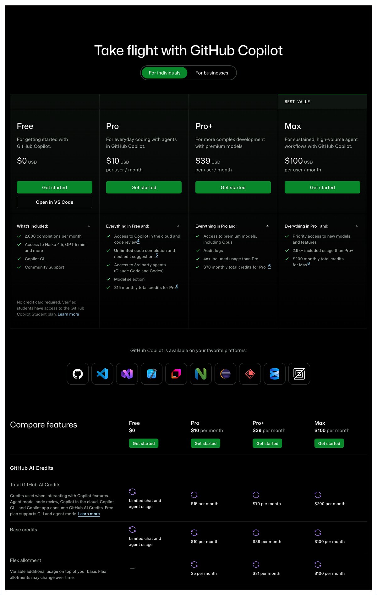 GitHub Copilotの料金ページの画面。Freeは0ドル、Proは月10ドル、Pro+は月39ドル、Maxは月100ドルと並ぶ
