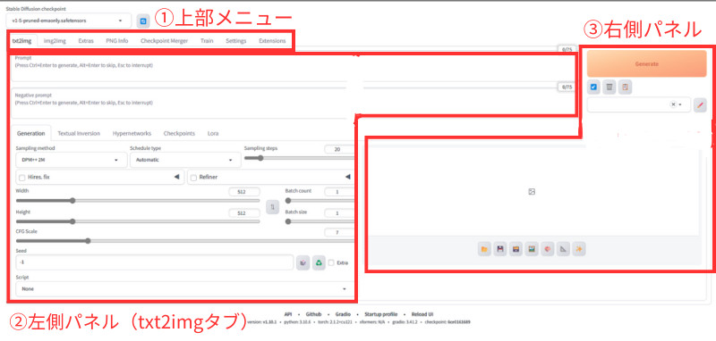 ローカル環境のStable Diffusion WebUIで、上部メニューと左側パネルと右側パネルを番号つきの赤枠で示した画面
