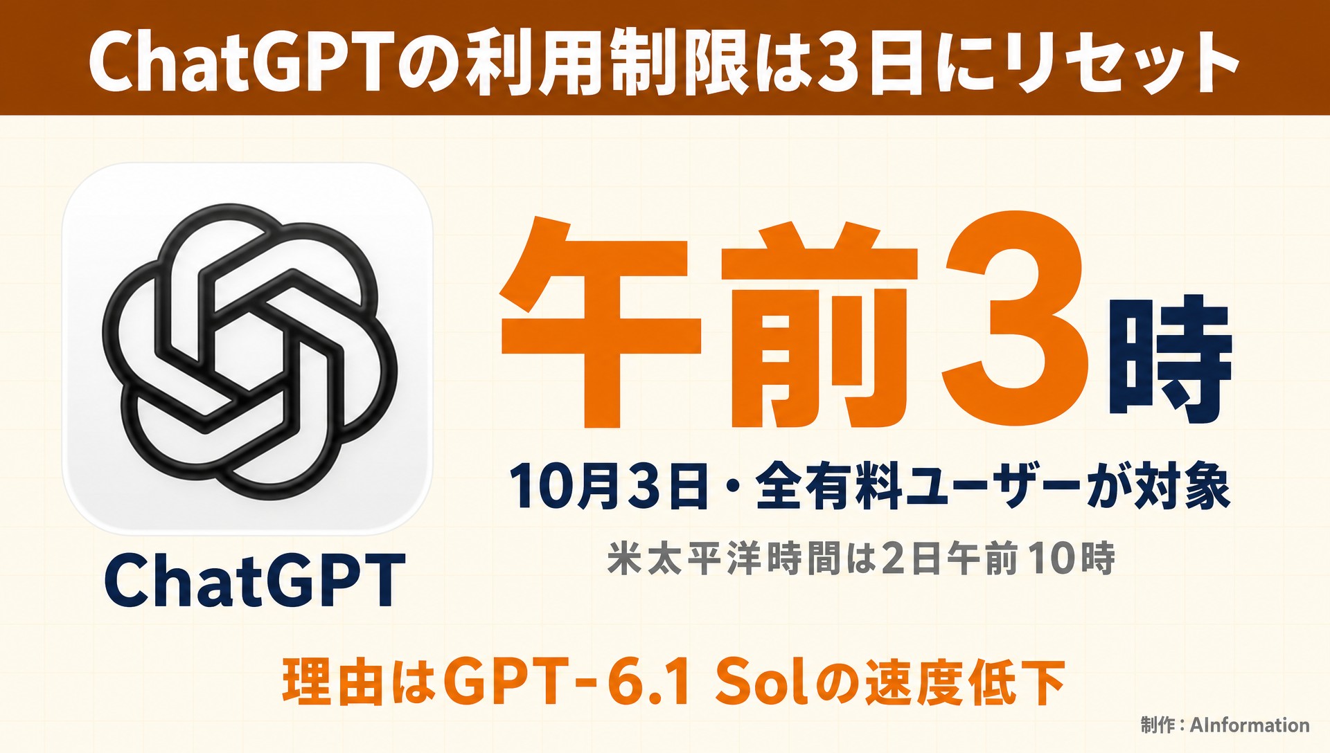 ChatGPTの利用制限は3日にリセット。ChatGPT。午前3時。10月3日・全有料ユーザーが対象。米太平洋時間は2日午前10時。理由はGPT-6.1 Solの速度低下。AInformation編集部が作ったイラスト図解（実アイコン大＋数字1つ）