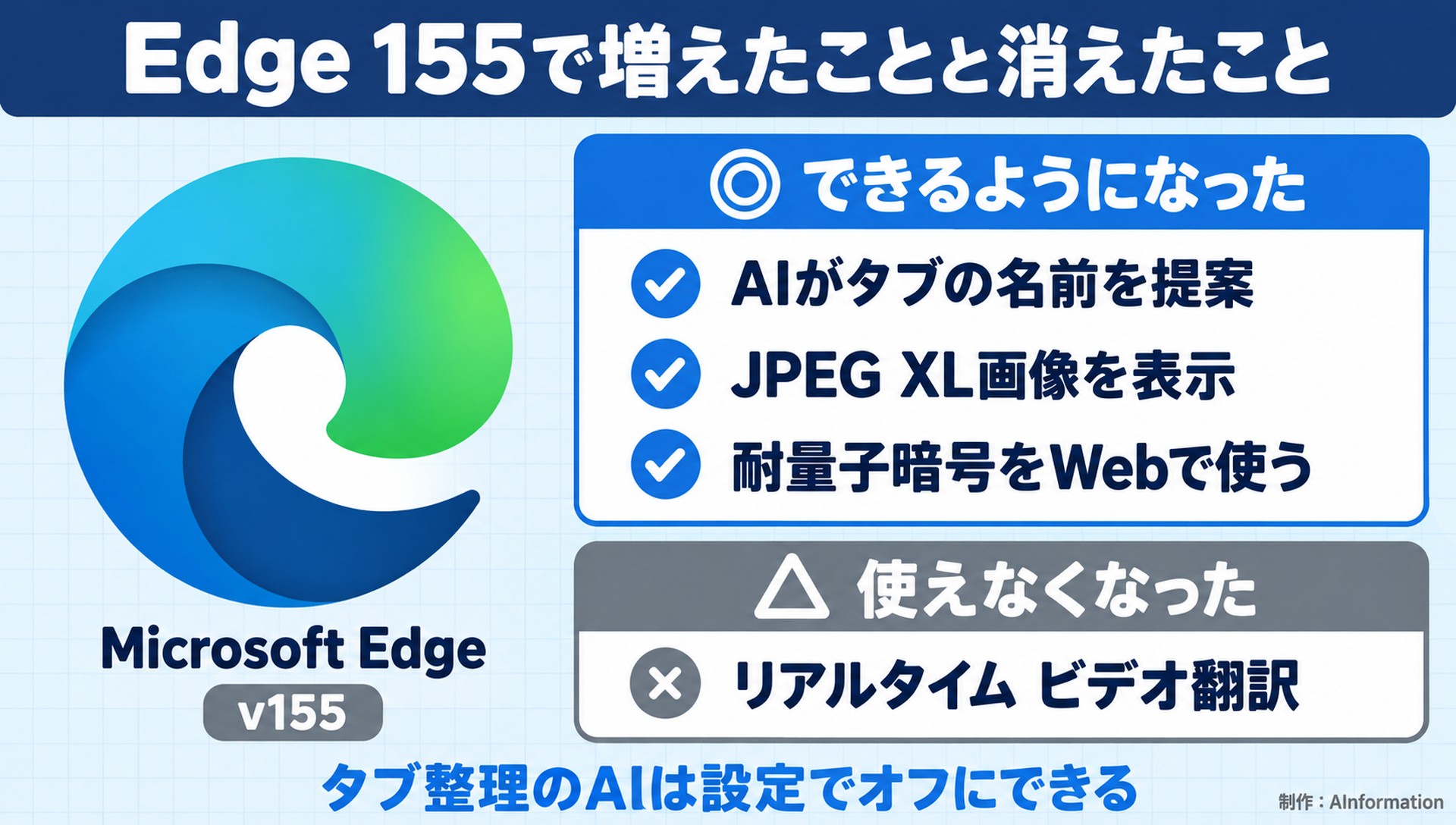 Edge 155で増えたことと消えたこと。Microsoft Edge。v155。できるようになった。AIがタブの名前を提案。JPEG XL画像を表示。耐量子暗号をWebで使う。使えなくなった。リアルタイム ビデオ翻訳。タブ整理のAIは設定でオフにできる。AInformation編集部が作ったイラスト図解（1本のできる／できない）