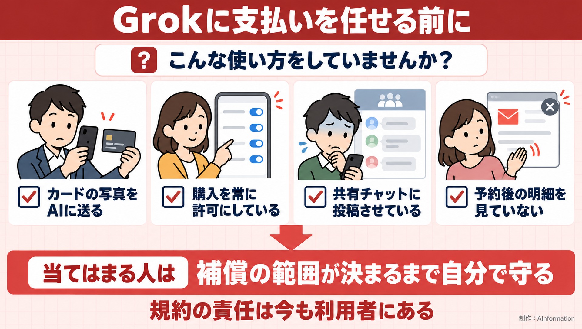 Grokに支払いを任せる前に。こんな使い方をしていませんか？。カードの写真をAIに送る。購入を常に許可にしている。共有チャットに投稿させている。予約後の明細を見ていない。当てはまる人は。補償の範囲が決まるまで自分で守る。規約の責任は今も利用者にある。AInformation編集部が作ったイラスト図解（「こんなことしていませんか」のチェック場面）