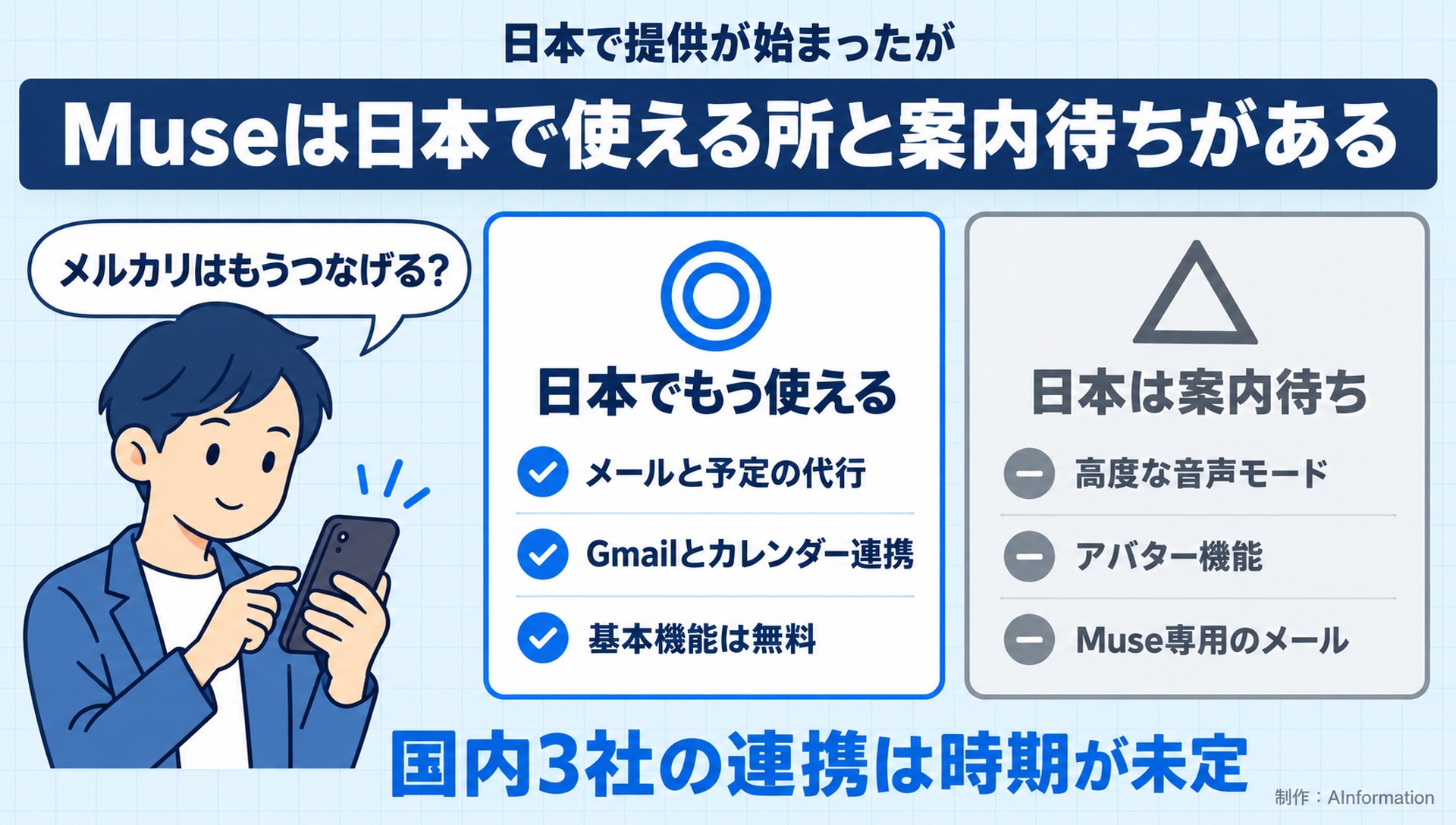 日本で提供が始まったが。Museは日本で使える所と案内待ちがある。メルカリはもうつなげる？。日本でもう使える。メールと予定の代行。Gmailとカレンダー連携。基本機能は無料。日本は案内待ち。高度な音声モード。アバター機能。Muse専用のメール。国内3社の連携は時期が未定。AInformation編集部が作ったイラスト図解（人物の悩み＋◎△の2枚カード）