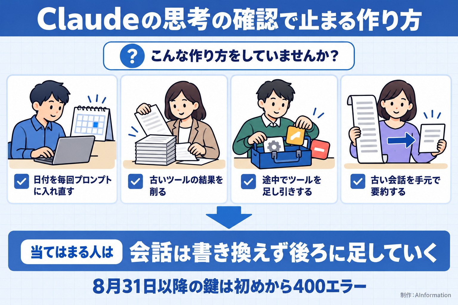 Claudeの思考の確認で止まる作り方。こんな作り方をしていませんか？。日付を毎回プロンプトに入れ直す。古いツールの結果を削る。途中でツールを足し引きする。古い会話を手元で要約する。当てはまる人は。会話は書き換えず後ろに足していく。8月31日以降の鍵は初めから400エラー。AInformation編集部が作ったイラスト図解（「こんなことしていませんか」のチェック場面）