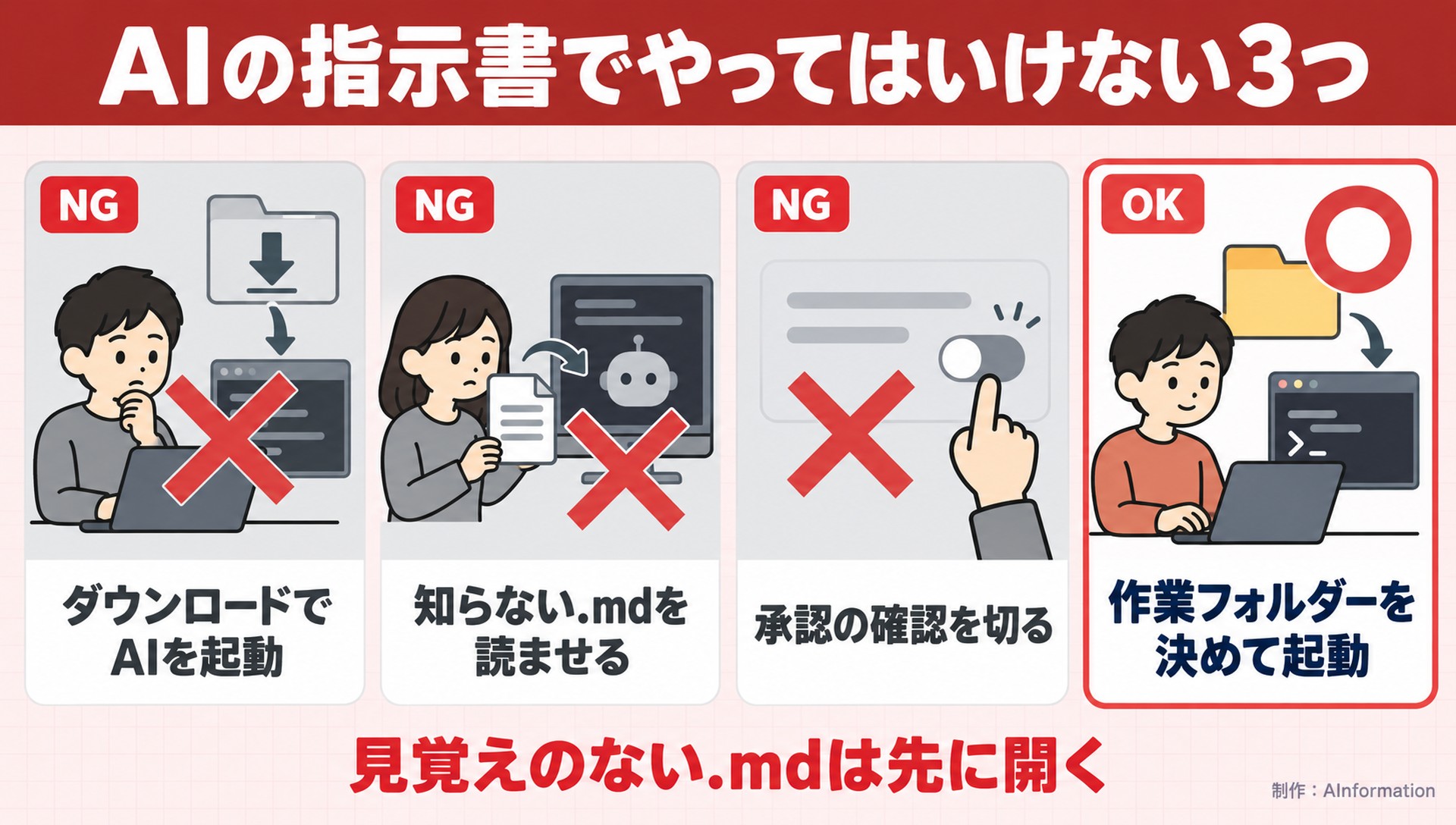 AIの指示書でやってはいけない3つ。ダウンロードでAIを起動。知らない.mdを読ませる。承認の確認を切る。作業フォルダーを決めて起動。見覚えのない.mdは先に開く。AInformation編集部が作ったイラスト図解（やってはいけない×の並び）