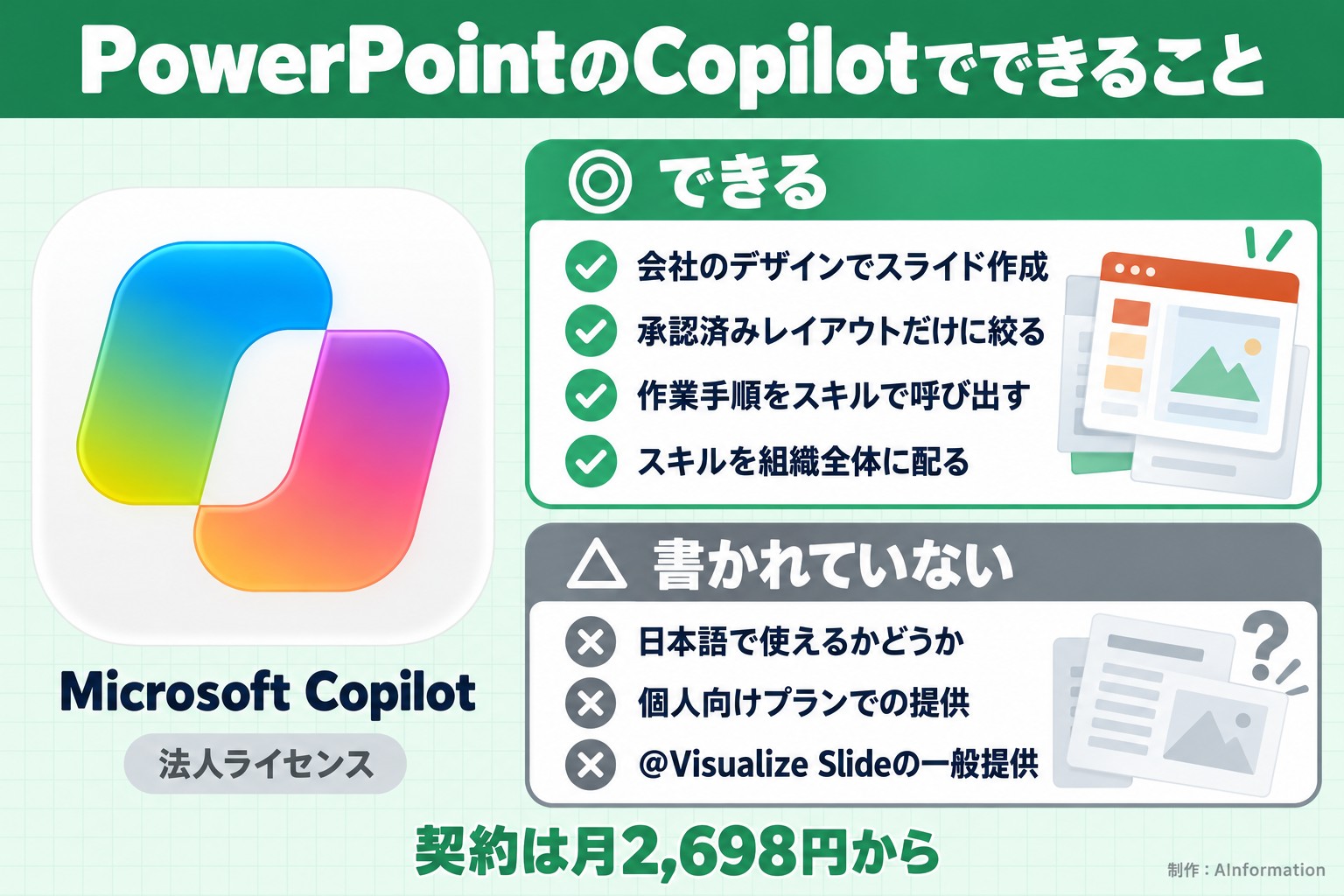 PowerPointのCopilotでできること。Microsoft Copilot。法人ライセンス。できる。会社のデザインでスライド作成。承認済みレイアウトだけに絞る。作業手順をスキルで呼び出す。スキルを組織全体に配る。書かれていない。日本語で使えるかどうか。個人向けプランでの提供。@Visualize Slideの一般提供。契約は月2,698円から。AInformation編集部が作ったイラスト図解（1本のできる／できない）
